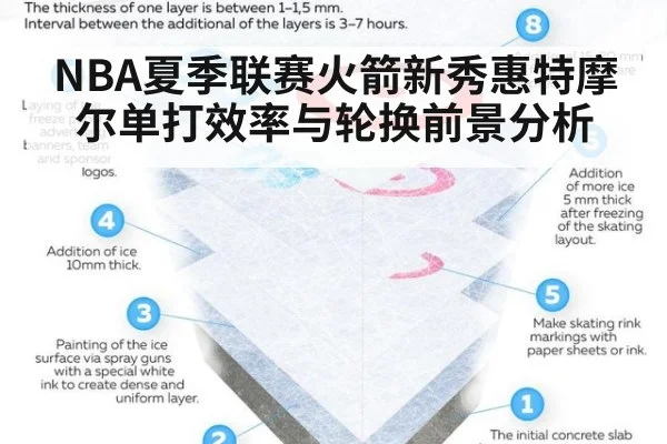 NBA夏季联赛火箭新秀惠特摩尔单打效率与轮换前景分析